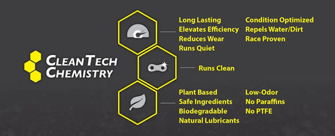 Enduro Premium Wet Lube 946ml Pedro's