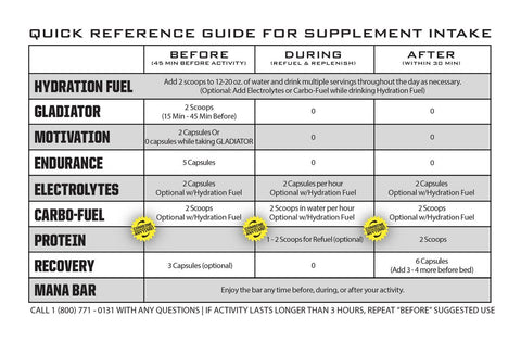 Endurance Plus Power Package Ryno Power