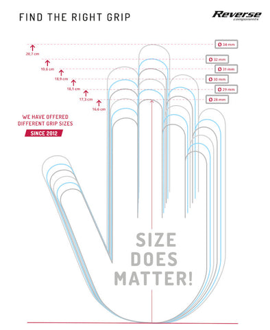 Reverse Components Grips Classic Lock On